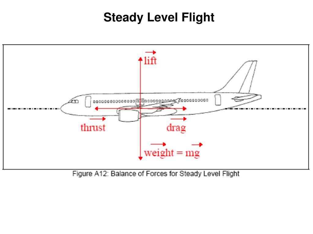 PPT Introduction to Aeronautical Engineering PowerPoint Presentation
