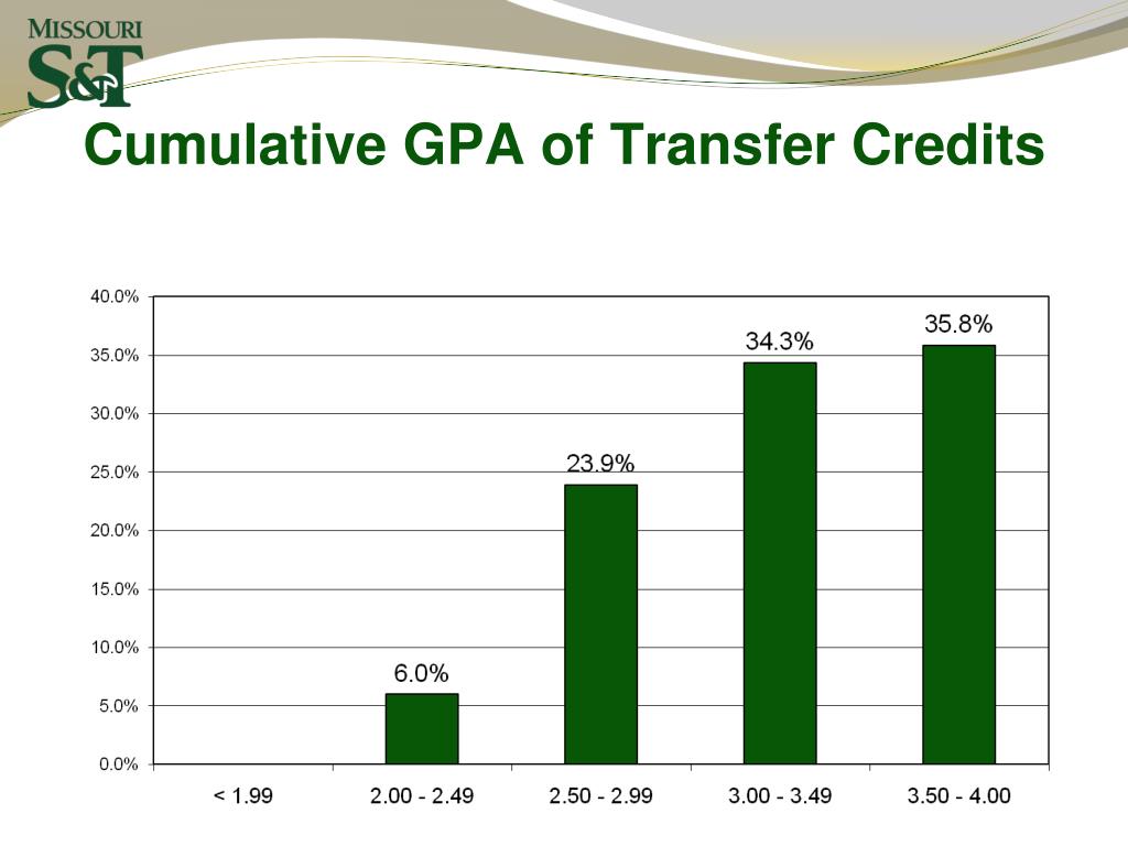 PPT Transfer Student Survey PowerPoint Presentation, free download