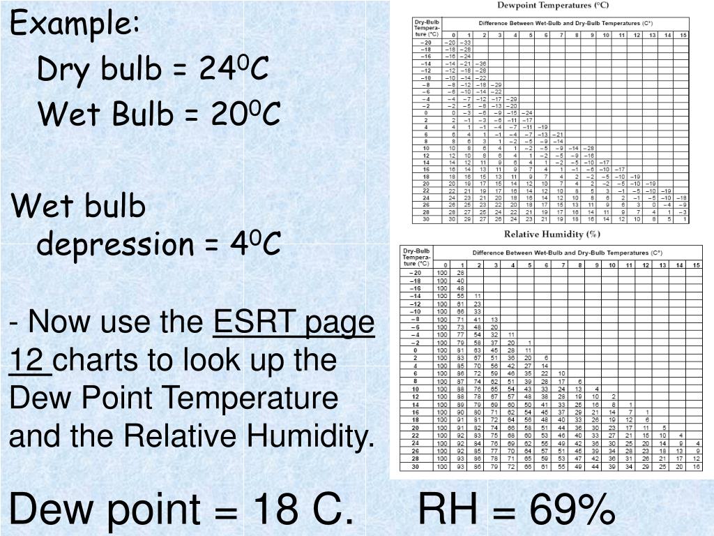 PPT Aim What is relative humidity? Do Now In your notes, describe