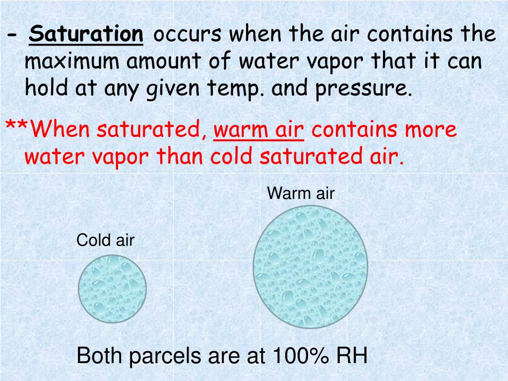 PPT Aim What is relative humidity? Do Now In your notes, describe