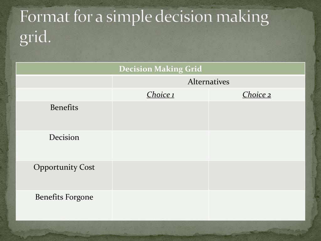 PPT Unit 1 Fundamentals of Economics PowerPoint Presentation, free