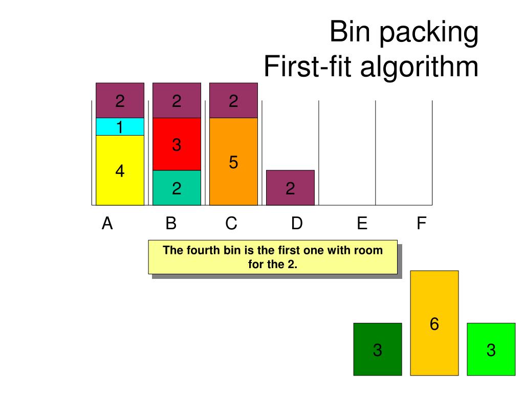 PPT Bin packing Firstfit algorithm PowerPoint Presentation, free