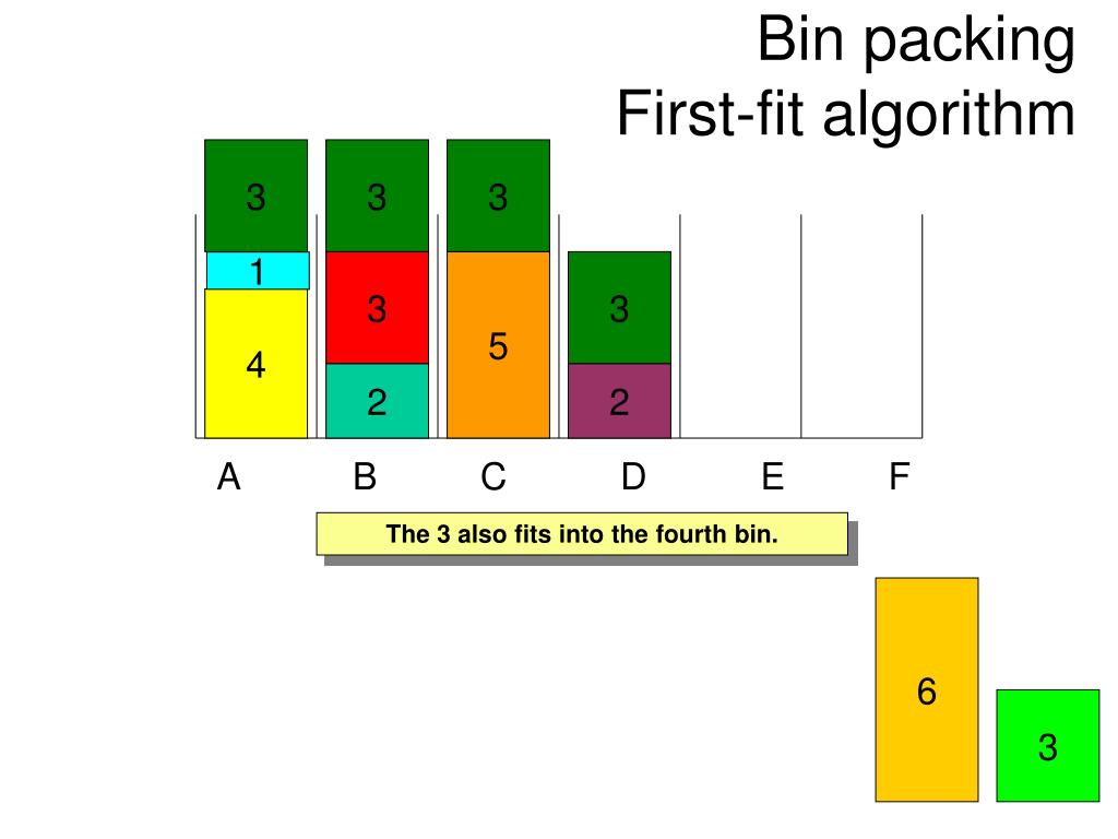 PPT Bin packing Firstfit algorithm PowerPoint Presentation, free