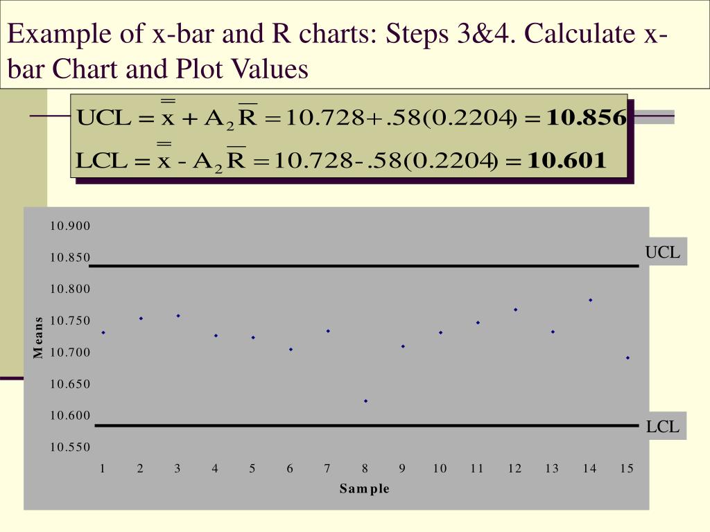 PPT Technical Note 9 PowerPoint Presentation, free download ID6405685