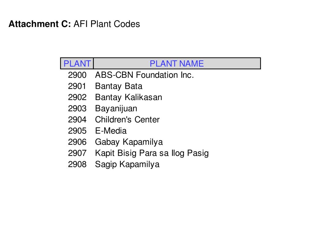 PPT START PowerPoint Presentation, free download ID6407614