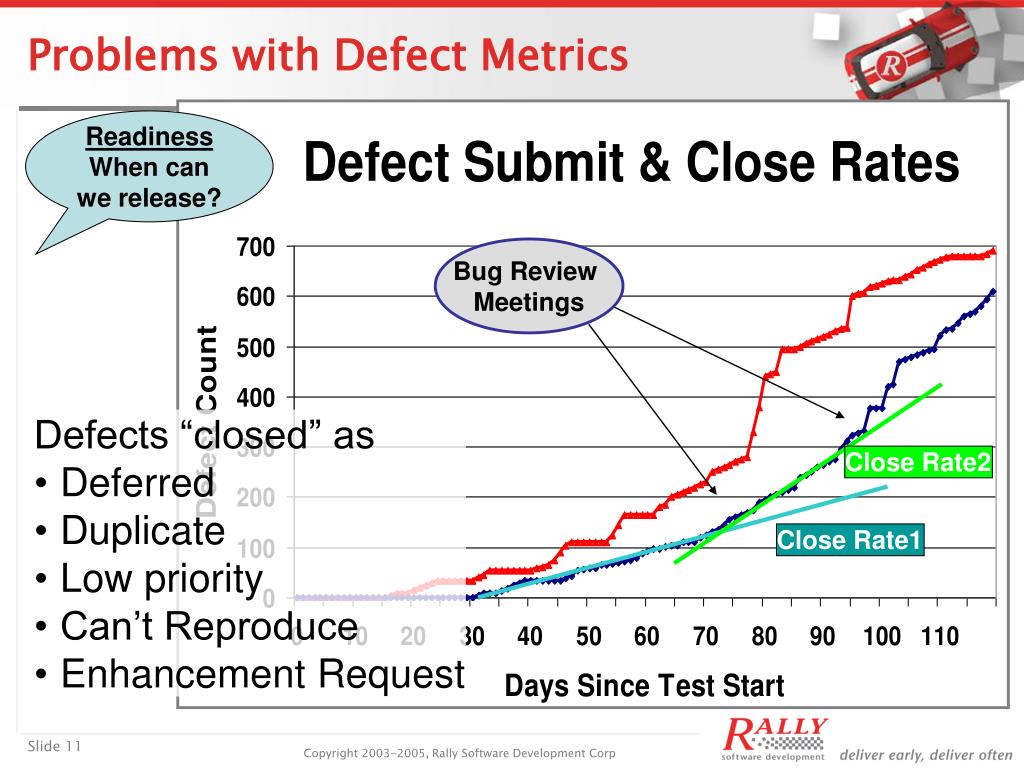 PPT How Agile Ended Our Defect ReportFixCheckRework Cycle