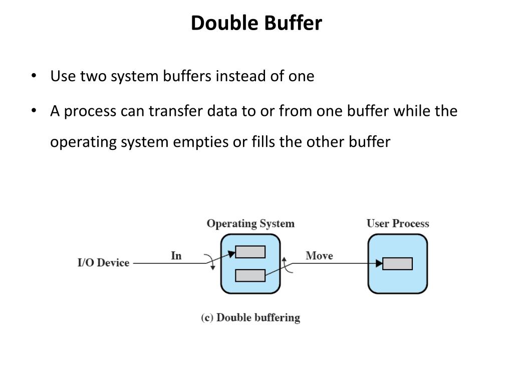 PPT I/O Management and Disk Scheduling PowerPoint Presentation, free