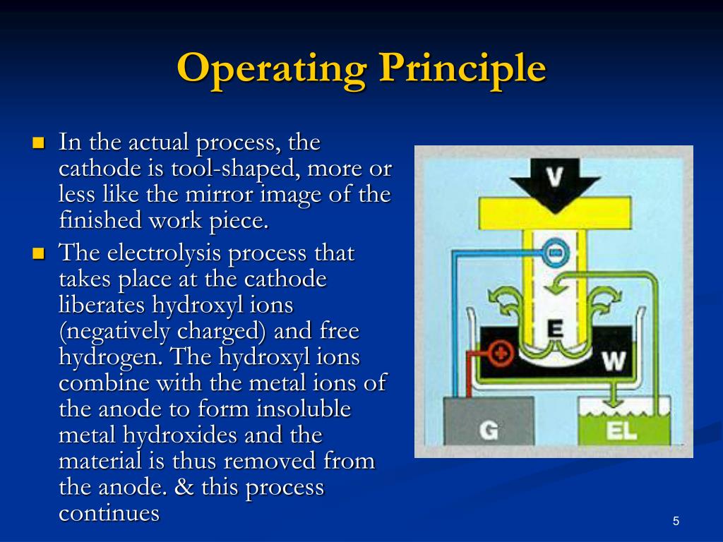 PPT Electrochemical Machining (ECM) PowerPoint Presentation, free download ID6411082