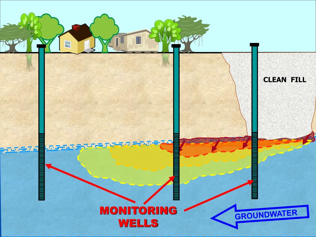 PPT Monitored Natural Attenuation and RiskBased Corrective Action at