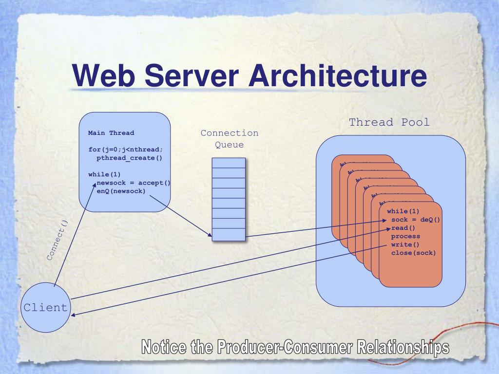 PPT  Server Architecture PowerPoint Presentation, free download