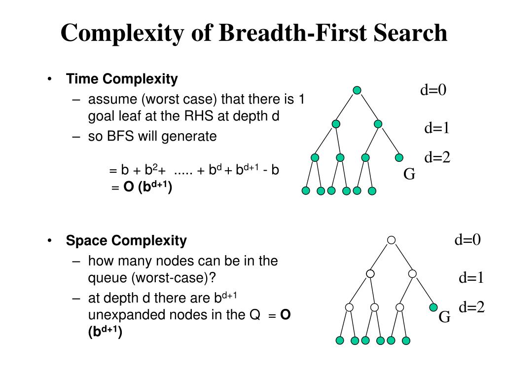 PPT Uninformed Search Methods PowerPoint Presentation, free download