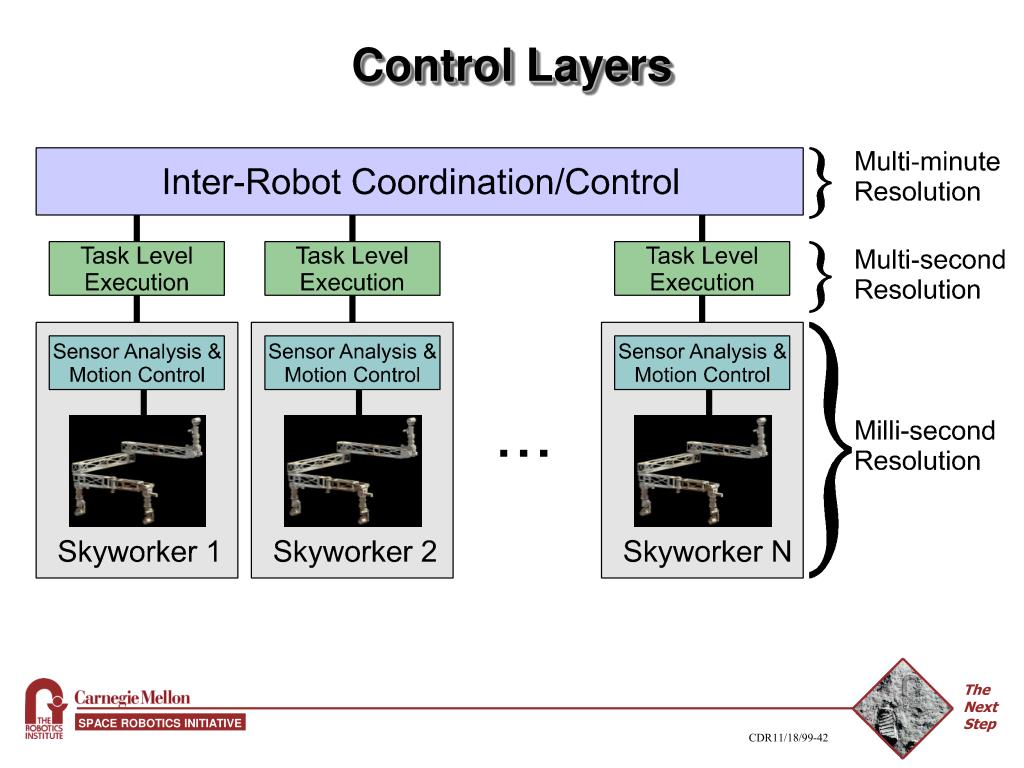 PPT Roadmap PowerPoint Presentation, free download ID6417200