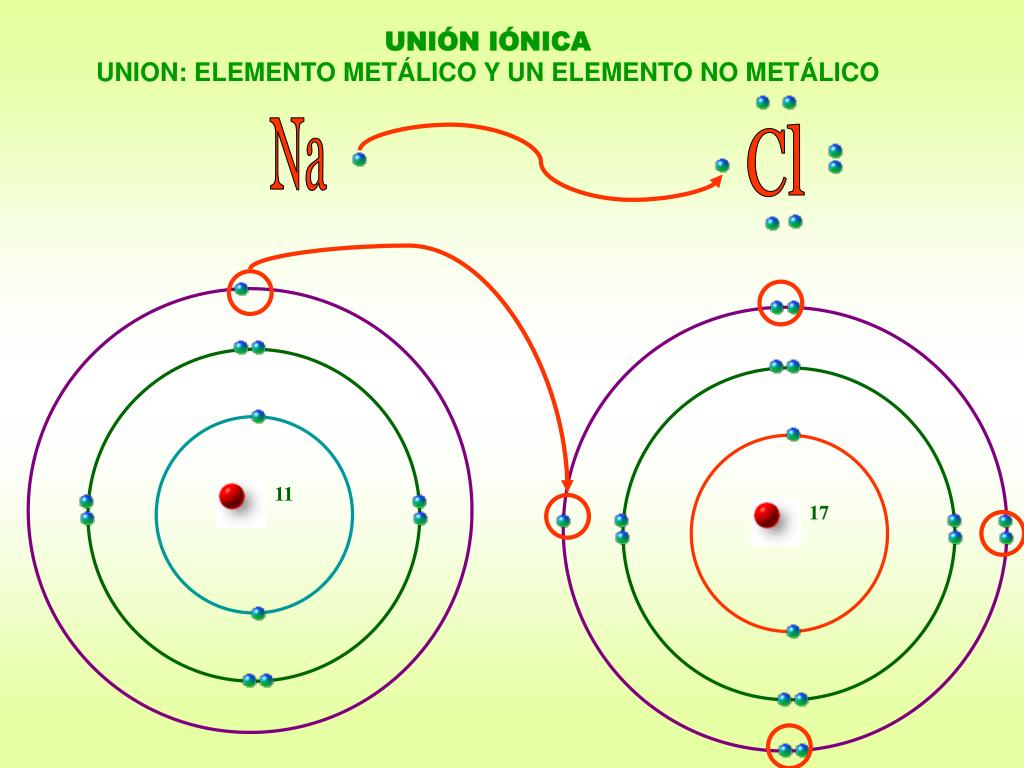 PPT Â¿POR QUE SE UNEN LOS ÃTOMOS? PowerPoint Presentation, free