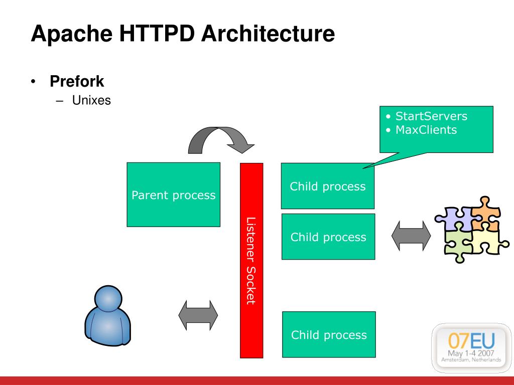 Tomcat And Apache Httpd Training