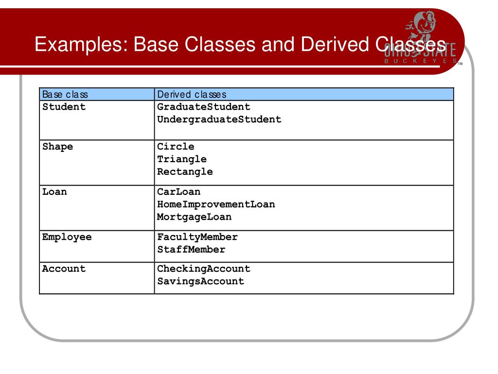 PPT Programming in C ObjectOriented PowerPoint Presentation, free download ID6419120