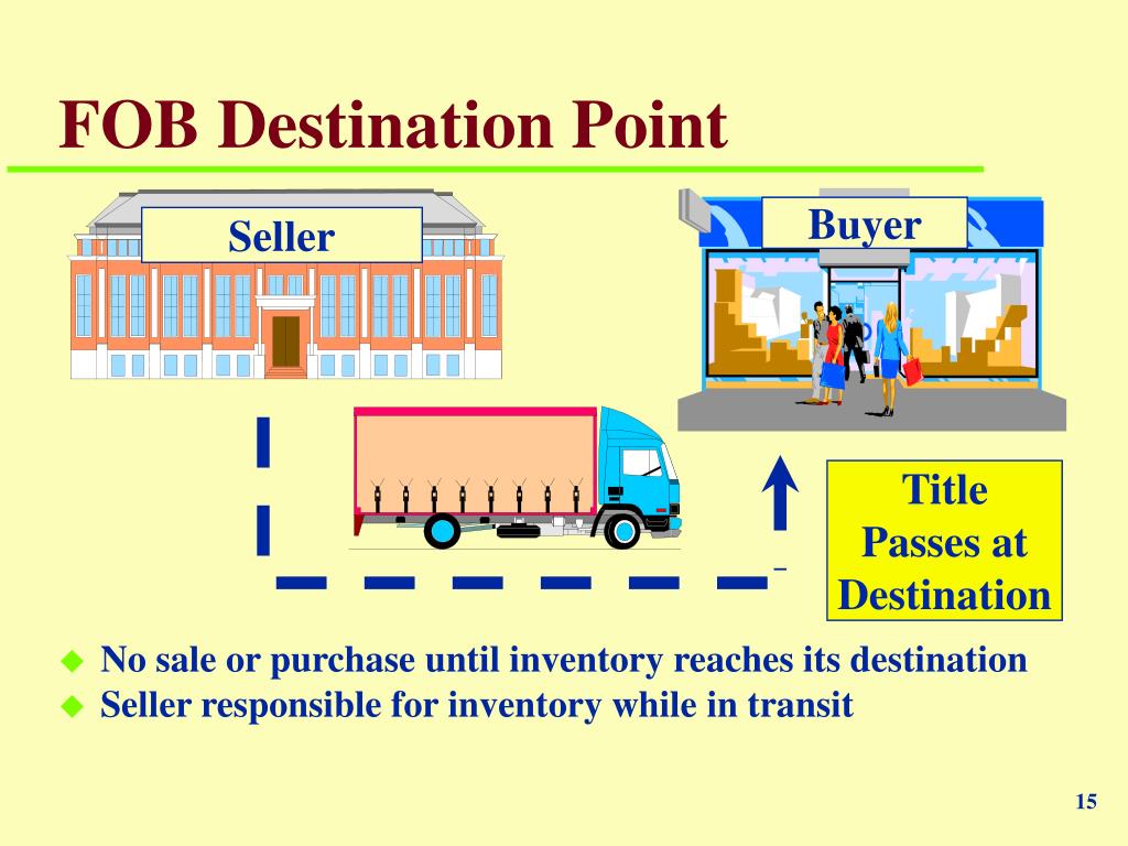 PPT Chapter 7 PowerPoint Presentation, free download ID6421395