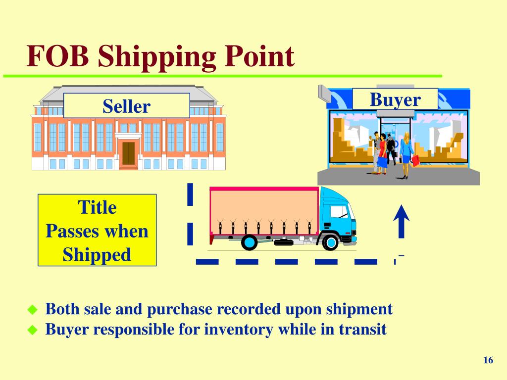PPT Chapter 7 PowerPoint Presentation, free download ID6421395
