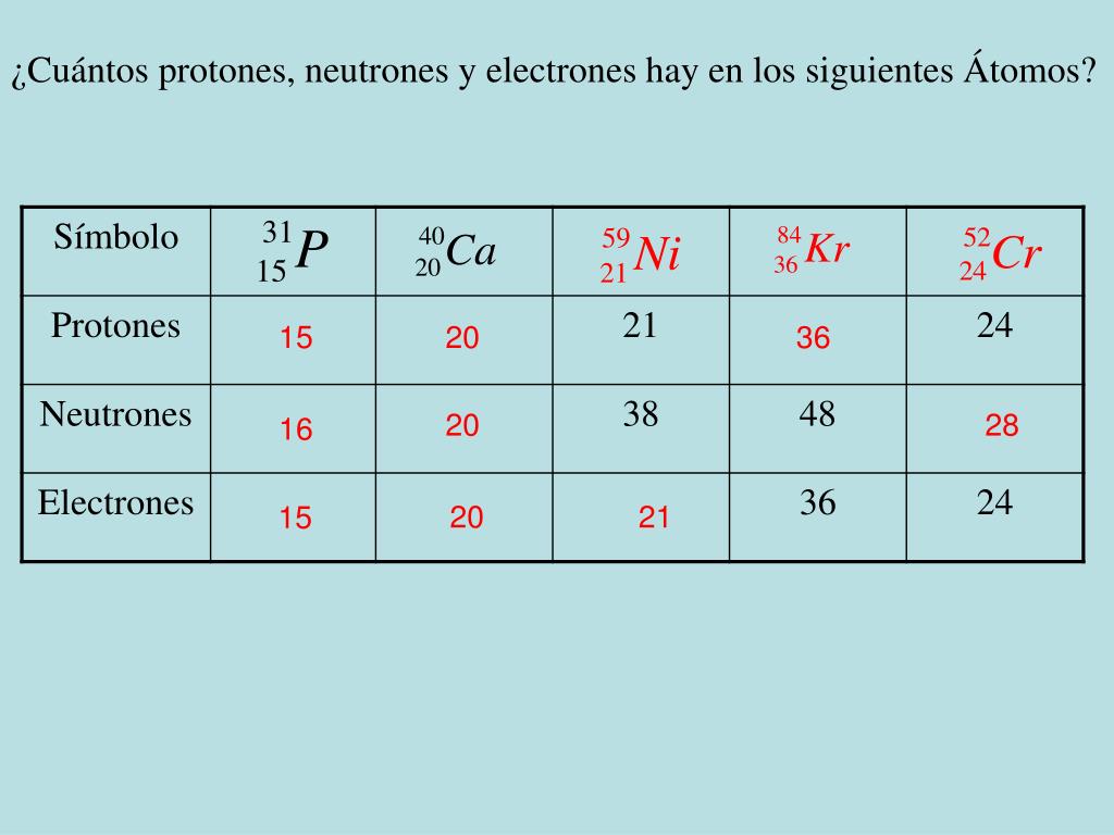 PPT Resumen Clase Anterior PowerPoint Presentation, free download