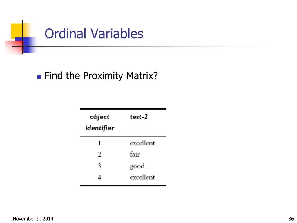 PPT What Is Good Clustering? PowerPoint Presentation, free download