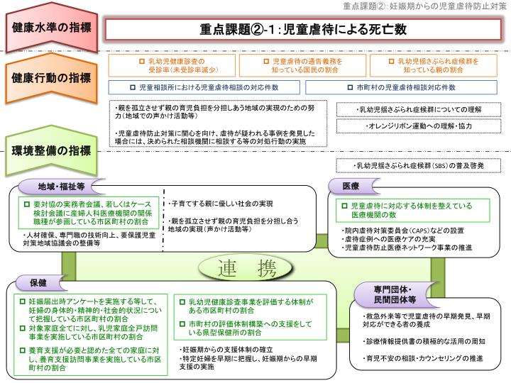 PPT 重点課題① 目標達成に向けたイメージ図 PowerPoint Presentation ID6423344