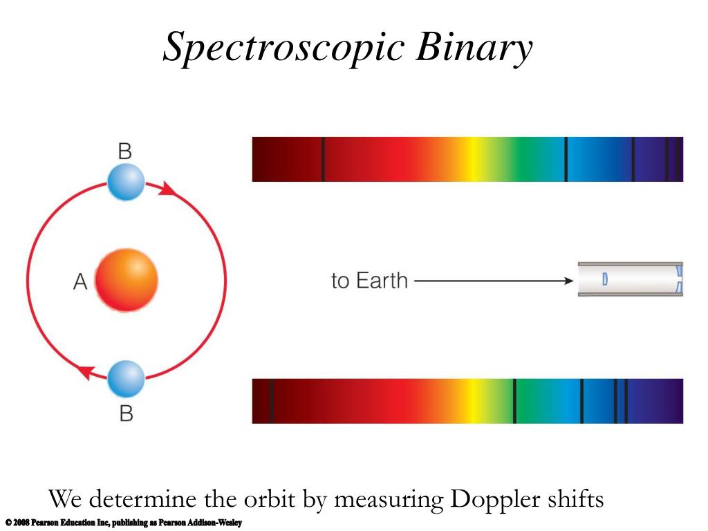 PPT Surveying the Stars PowerPoint Presentation, free download ID