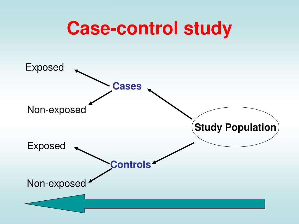 how do case control studies work