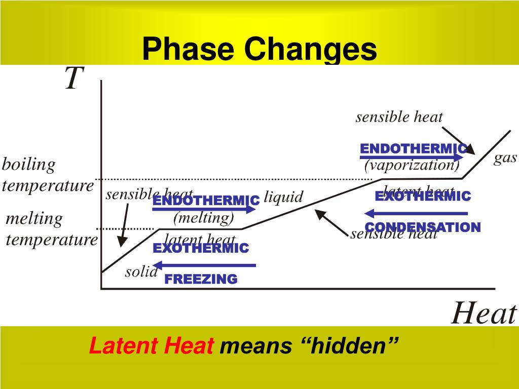 PPT Thermodynamics PowerPoint Presentation, free download ID6427583