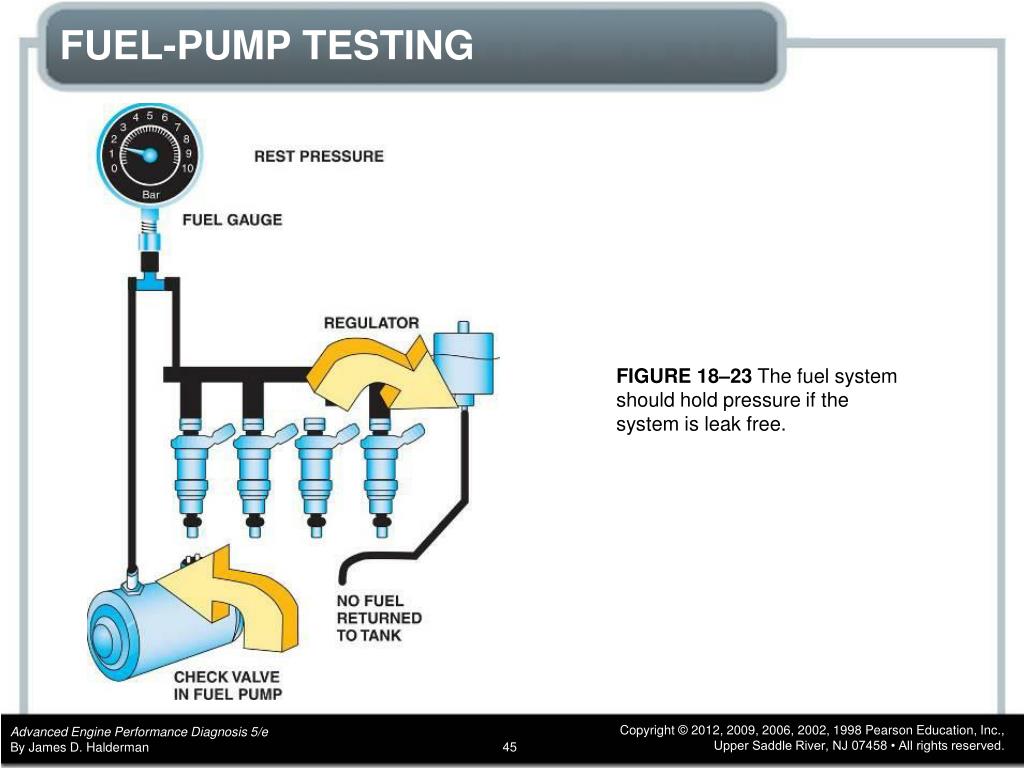 PPT CHAPTER 18 Fuel Pumps, Lines, and Filters PowerPoint Presentation ID6429094