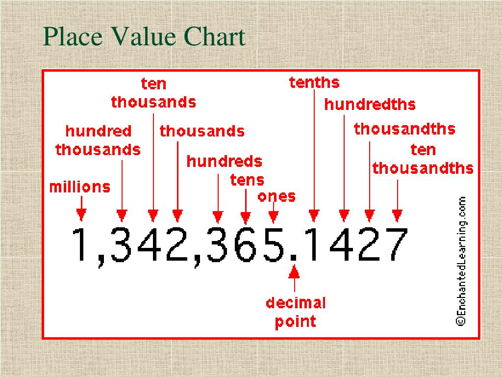 PPT Chapter 2 Decimals PowerPoint Presentation, free download ID