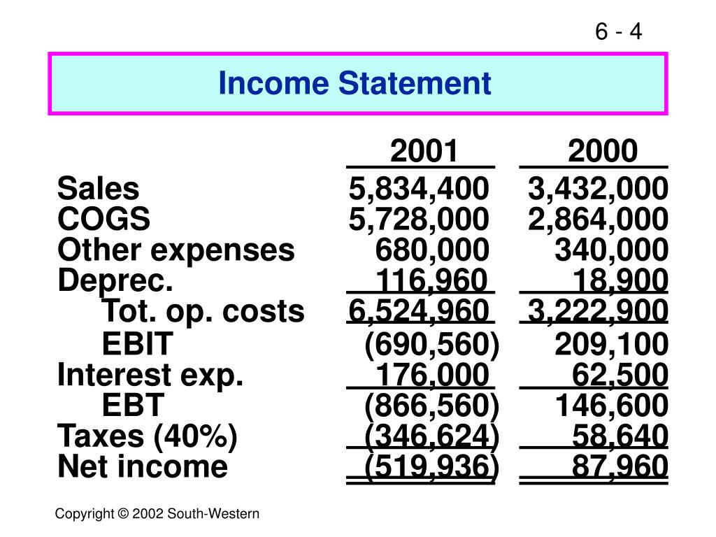 PPT Balance sheet statement Statement of cash flows Accounting versus cash flow