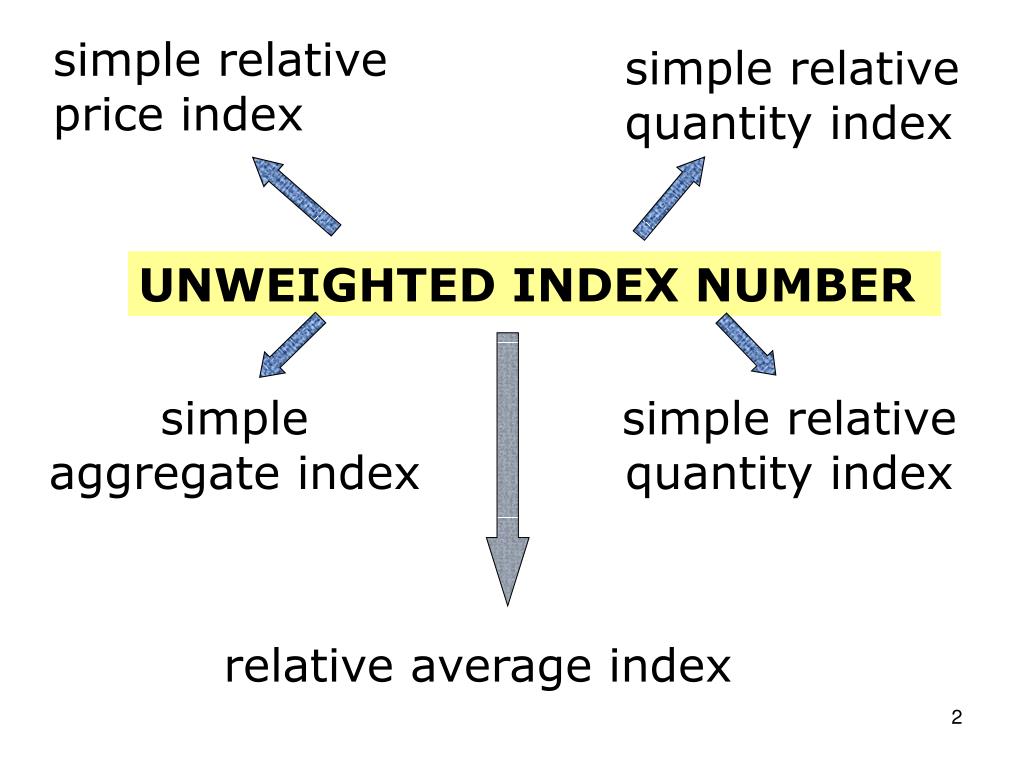 PPT 11.3 Weighted Index Numbers PowerPoint Presentation, free