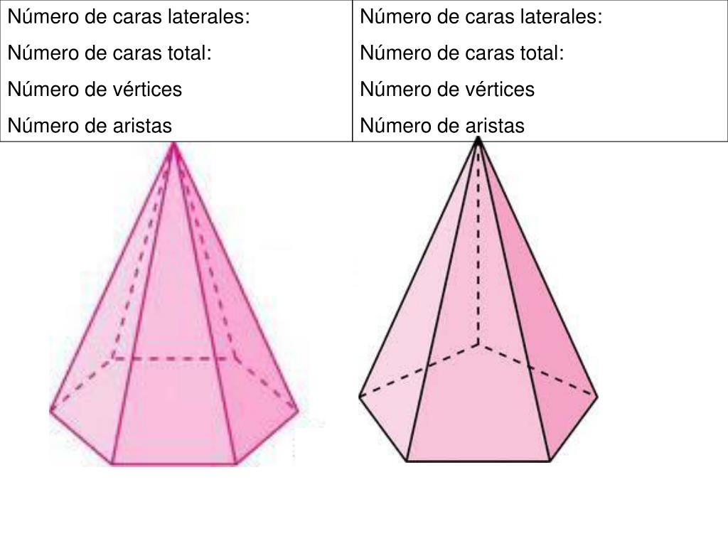 PPT Prismas y pirámides PowerPoint Presentation, free download ID