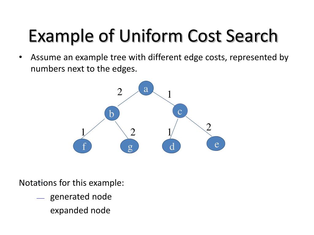 Uniform Cost Search Complexity at Rita Harbison blog
