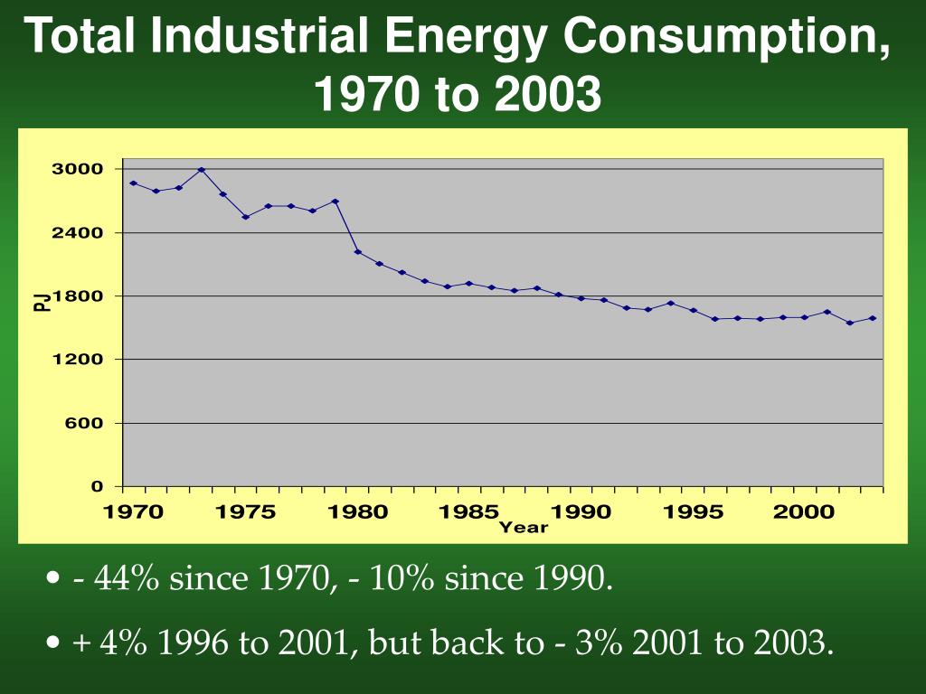 PPT Industrial Energy Consumption PowerPoint Presentation, free download ID6437567