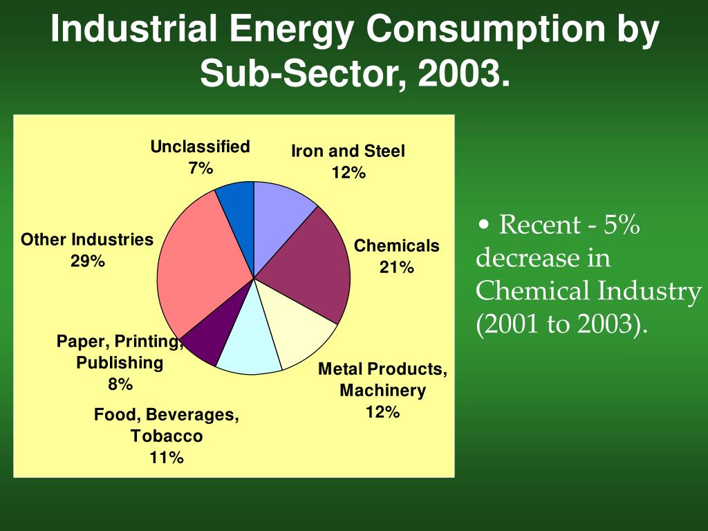PPT Industrial Energy Consumption PowerPoint Presentation, free download ID6437567