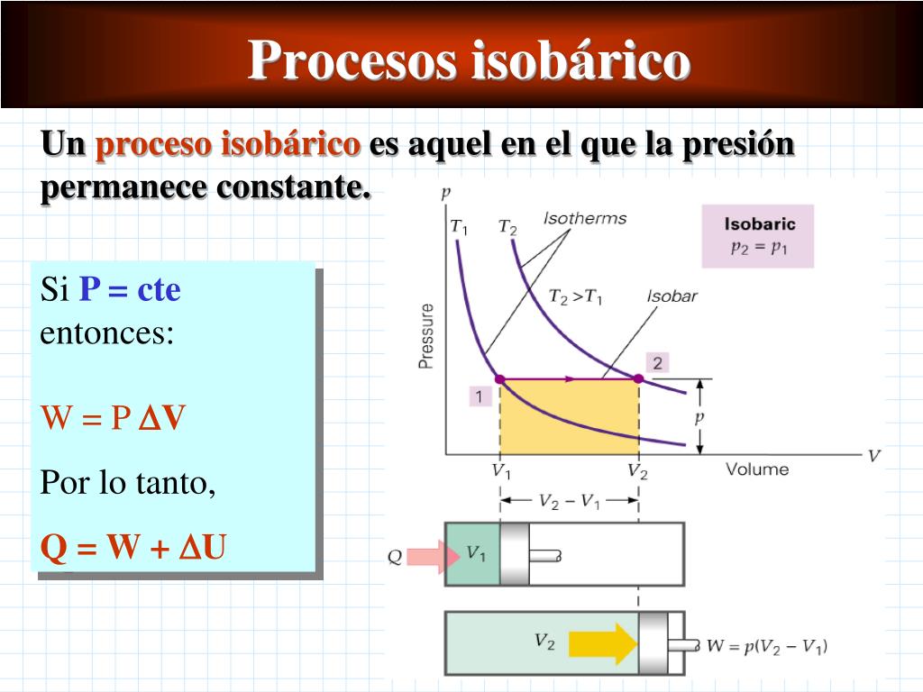 PPT Termodinámica PowerPoint Presentation, free download ID6439897