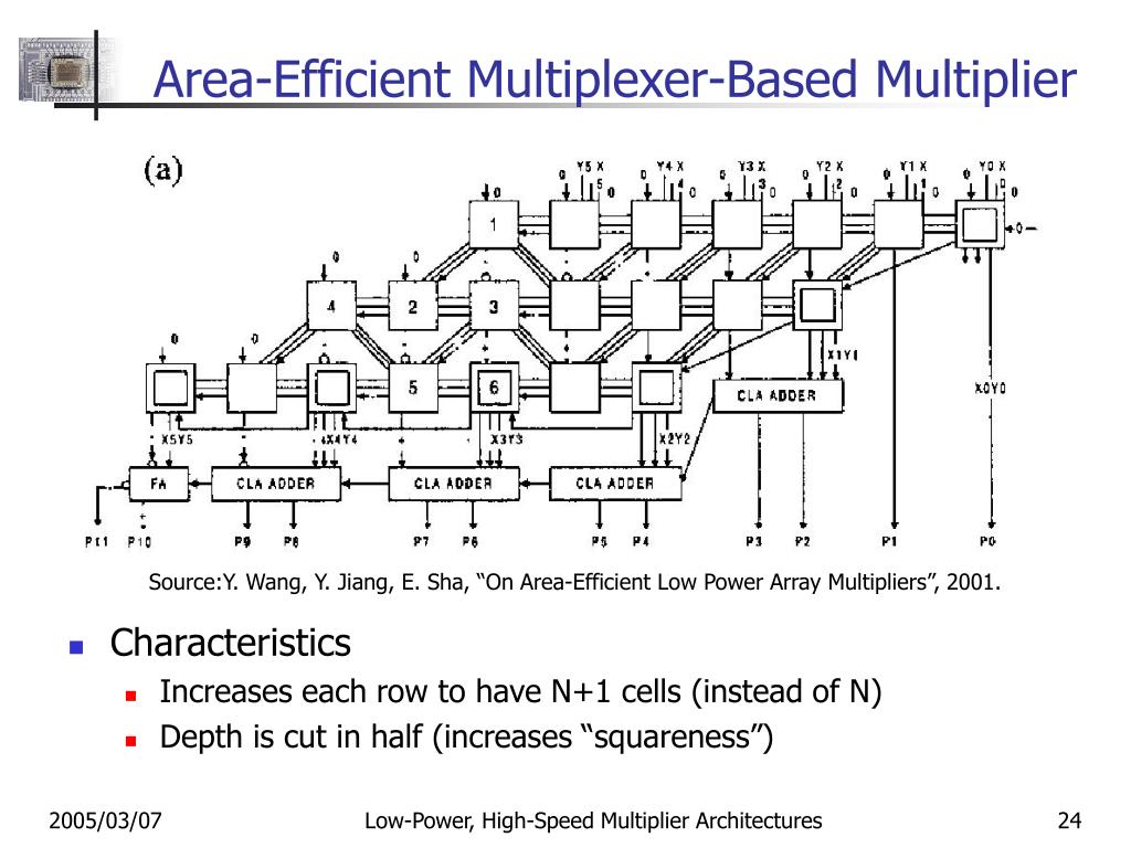 PPT Lowpower, Highspeed Multiplier Architectures PowerPoint Presentation ID6441725