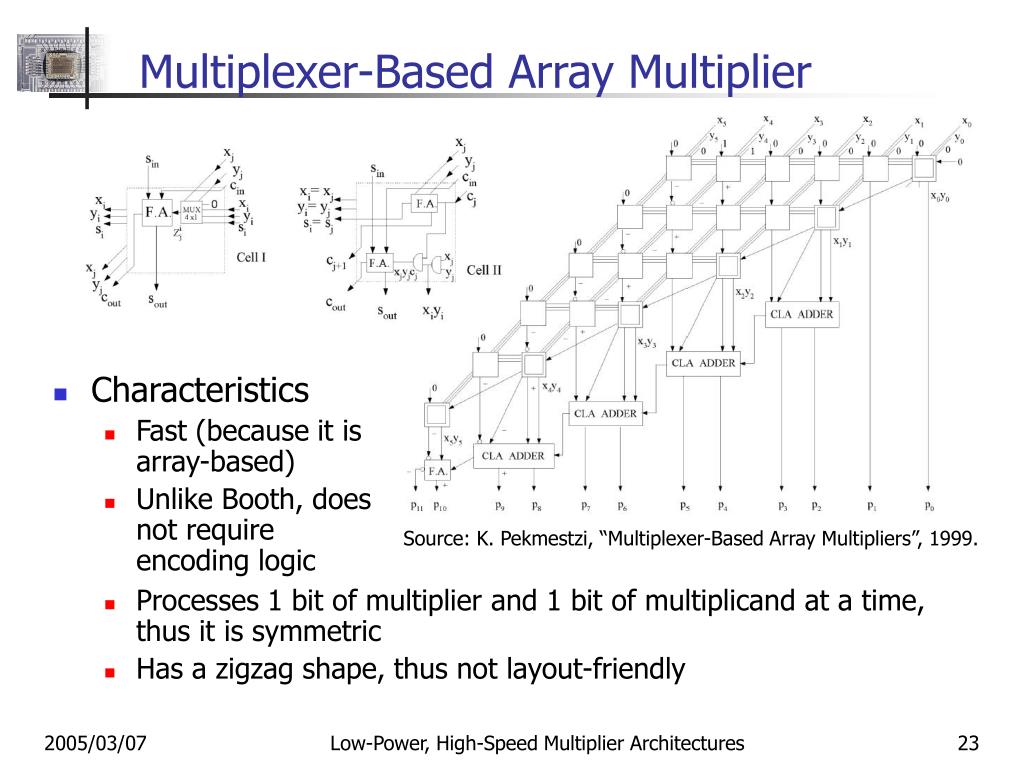 PPT Lowpower, Highspeed Multiplier Architectures PowerPoint Presentation ID6441725