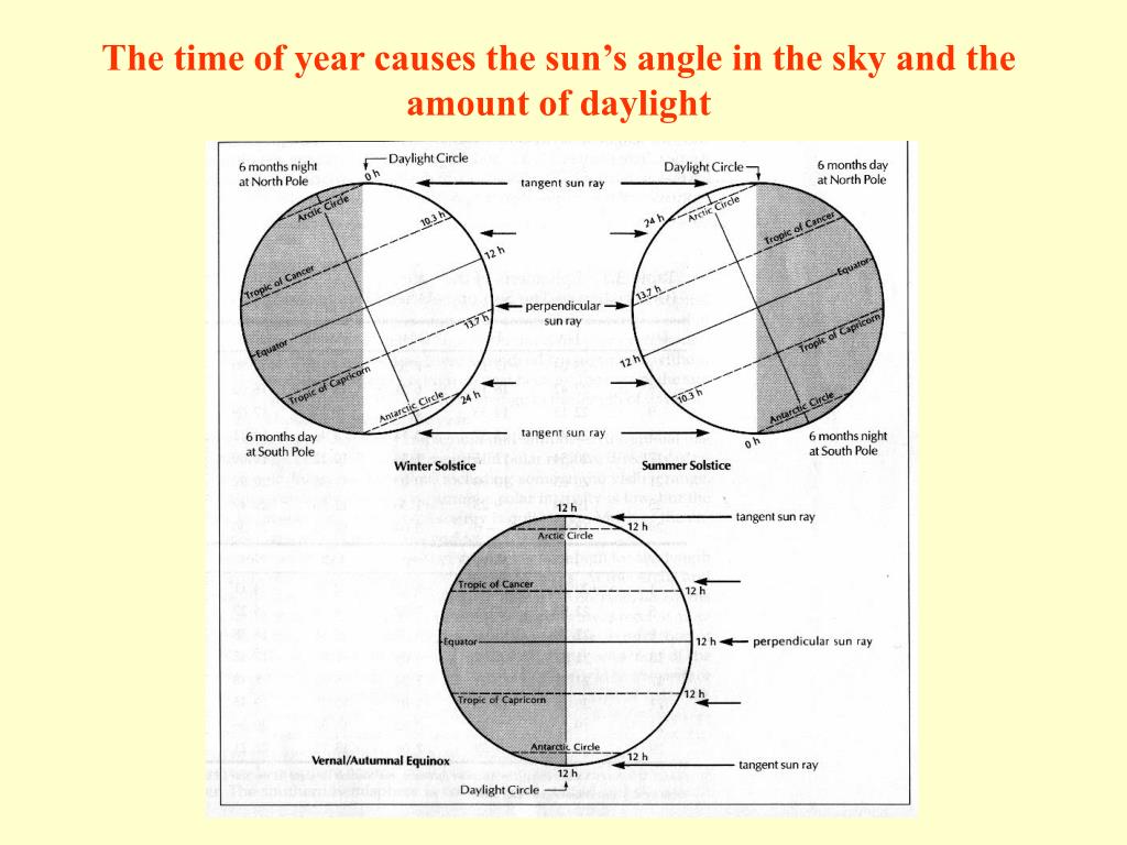 PPT SOLAR ENERGY PowerPoint Presentation, free download ID6442050