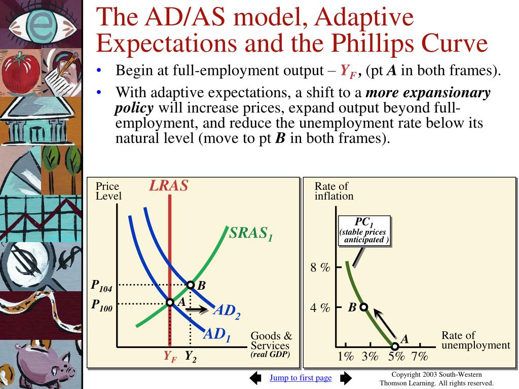 PPT The Phillips Curve — Is There a Tradeoff Between Inflation and