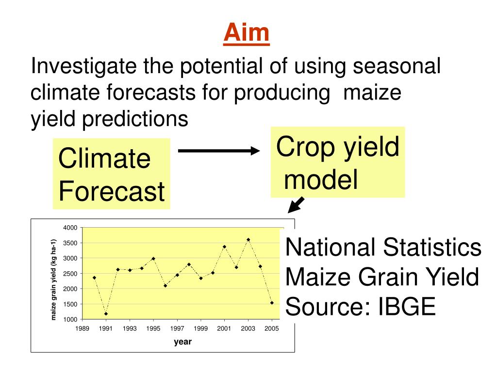 PPT Crop yield predictions using seasonal climate forecasts