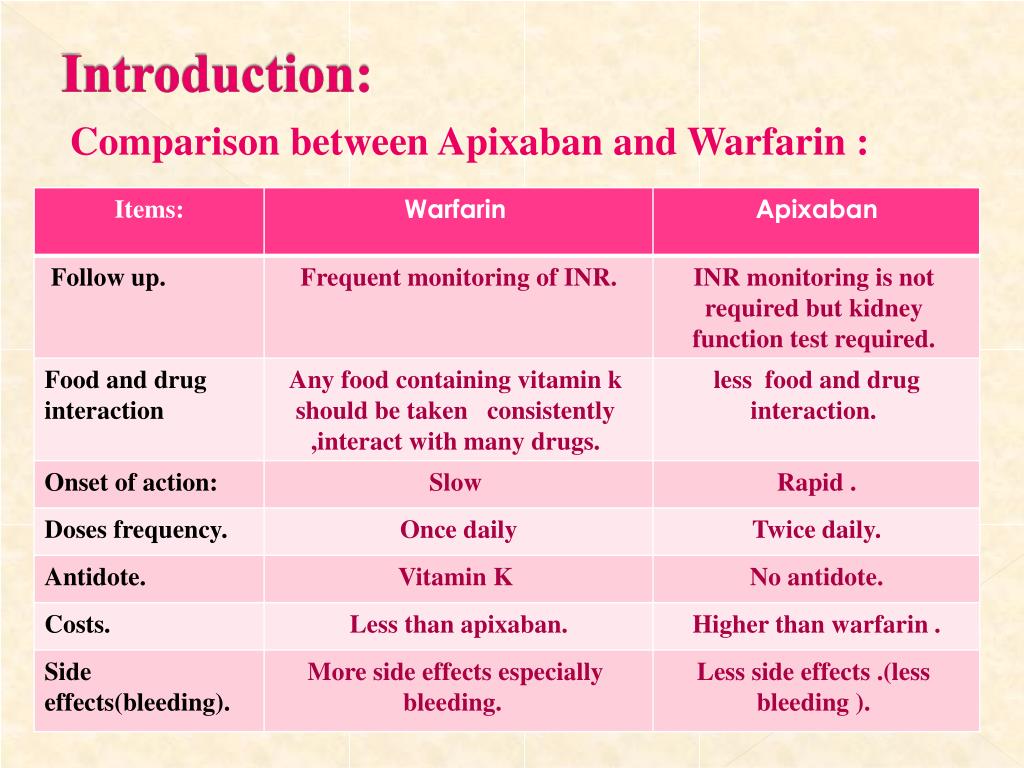 PPT Oral Apixaban For The Treatment of Acute Venous Thromboembolism