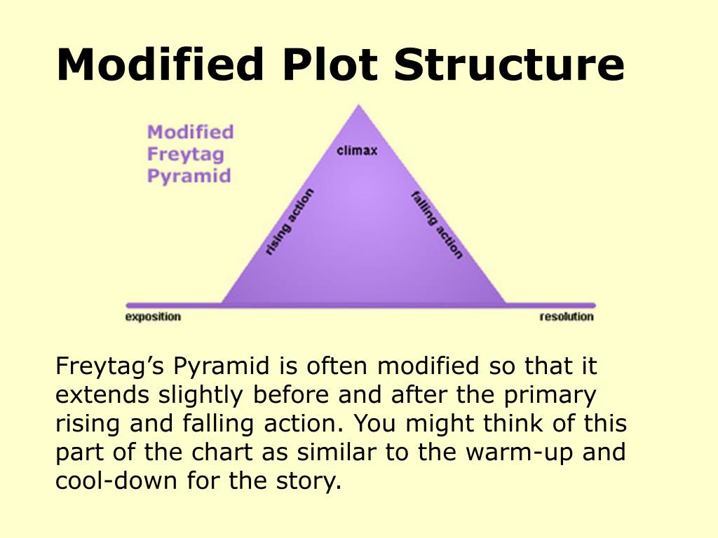 PPT Plot Structure Through Short Stories PowerPoint Presentation