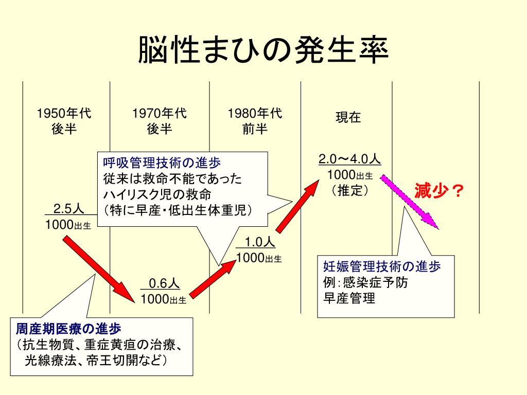 PPT 国際医療福祉大学大学院乃木坂スクール 2009 年度 後期 コース 05 現場に学ぶ医療福祉倫理 第