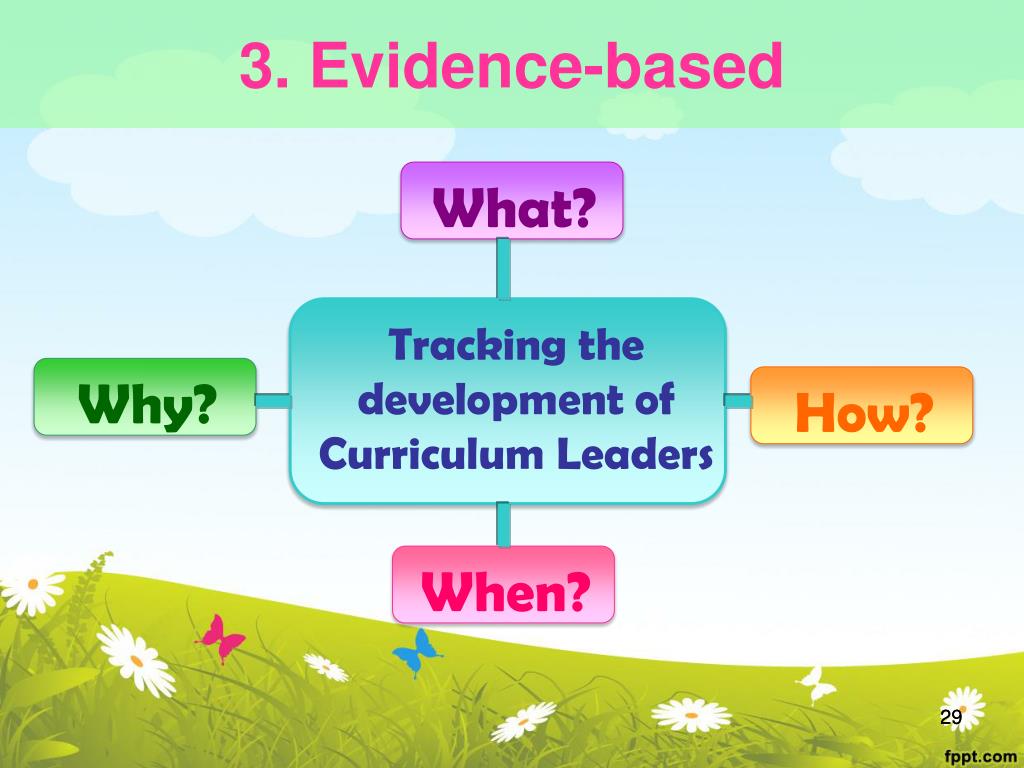 PPT - Curriculum Leadership Development Programme PowerPoint