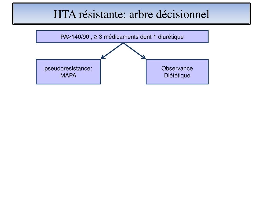 PPT HTA résistante diagnostic et prise en charge en 2014 PowerPoint