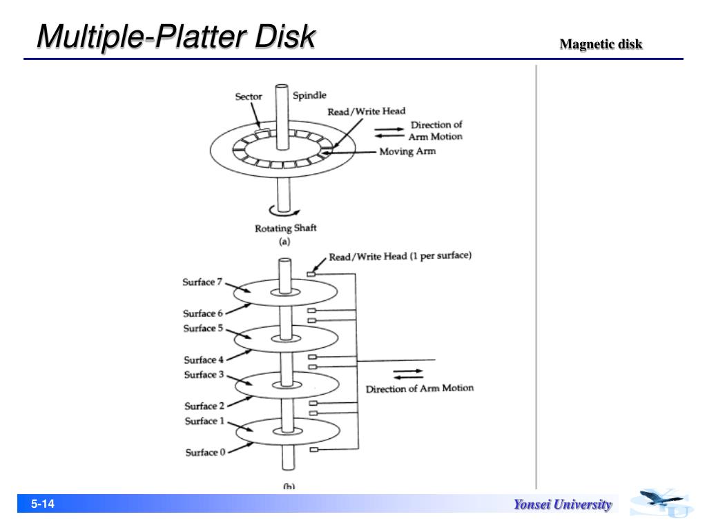 PPT Chapter 5 External Memory PowerPoint Presentation, free download