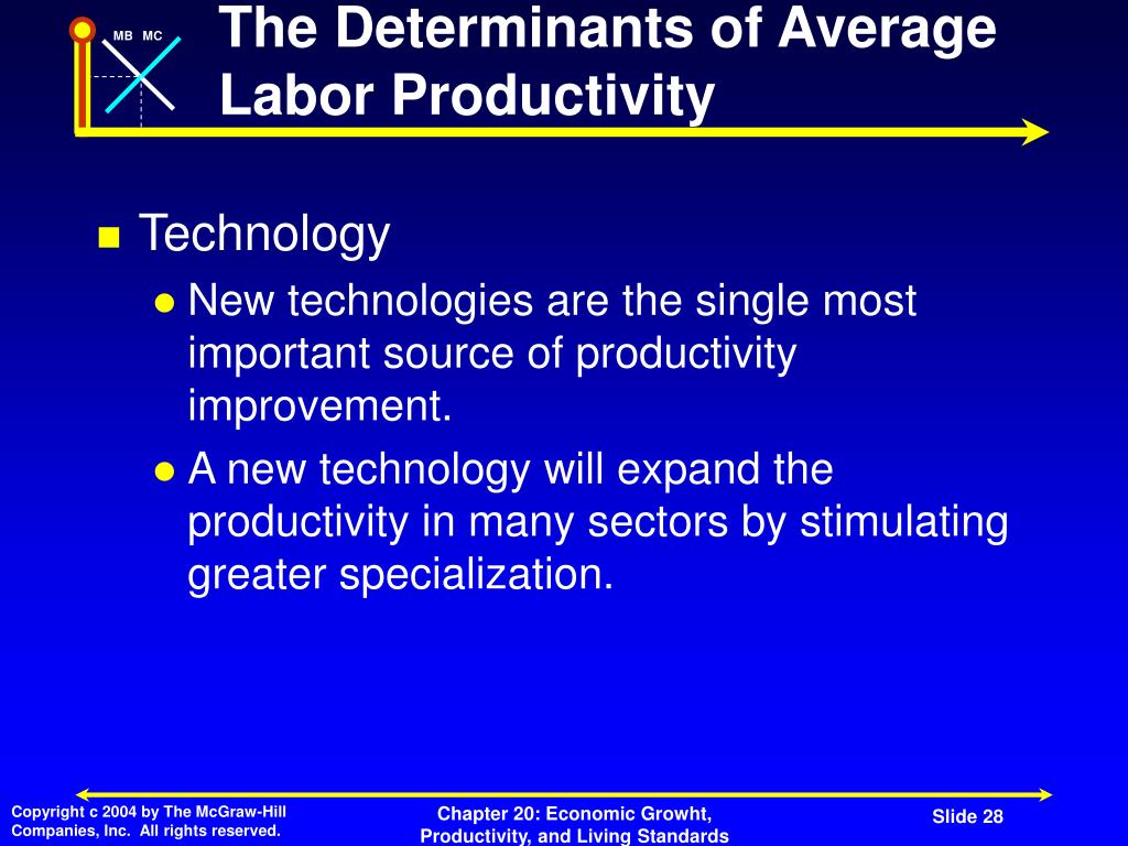 PPT Economic Growth, Productivity, and Living Standards PowerPoint