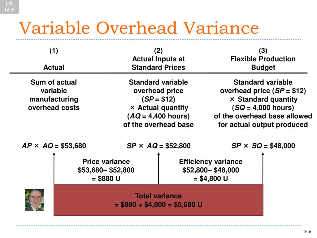 PPT Variable Cost Variance Analysis PowerPoint Presentation, free