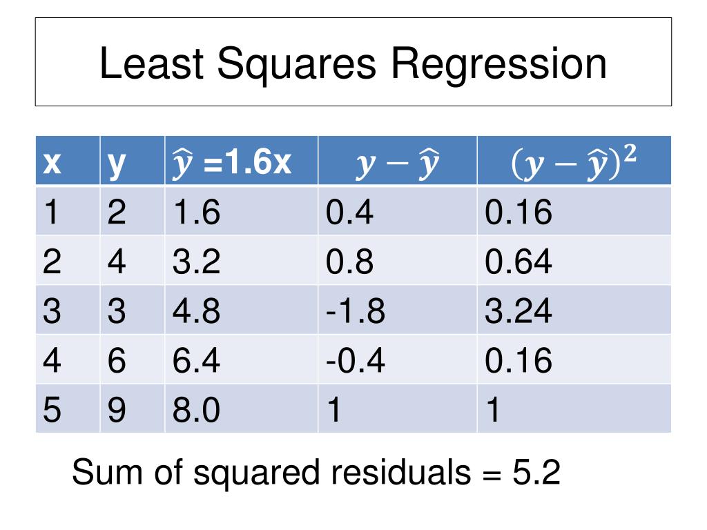 PPT Fitting Exponential Models PowerPoint Presentation, free download